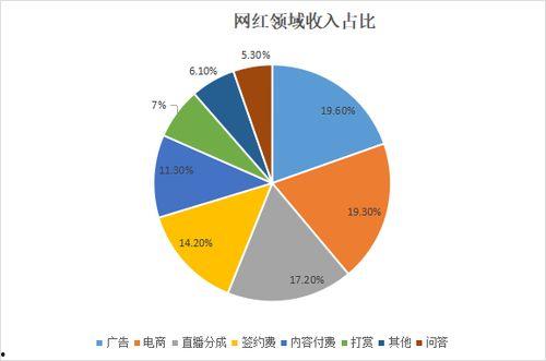 网红经济板块怎么找的,探寻网红板块的崛起之路