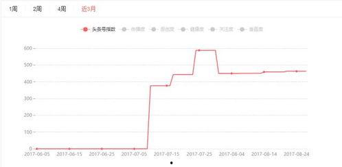 头条转正后没有推荐量,“头条转正无推荐量困扰？揭秘解决之道！”