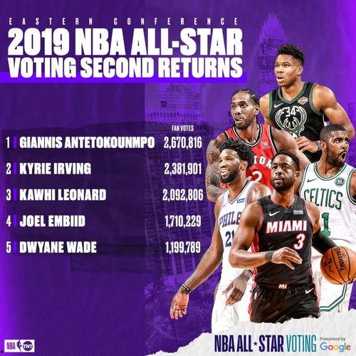 nba全明星投票地址,精彩对决即将上演！